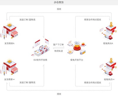 第1000億件快遞落戶(hù)極兔 閃電打法背后的技術(shù)內(nèi)核與高質(zhì)量發(fā)展